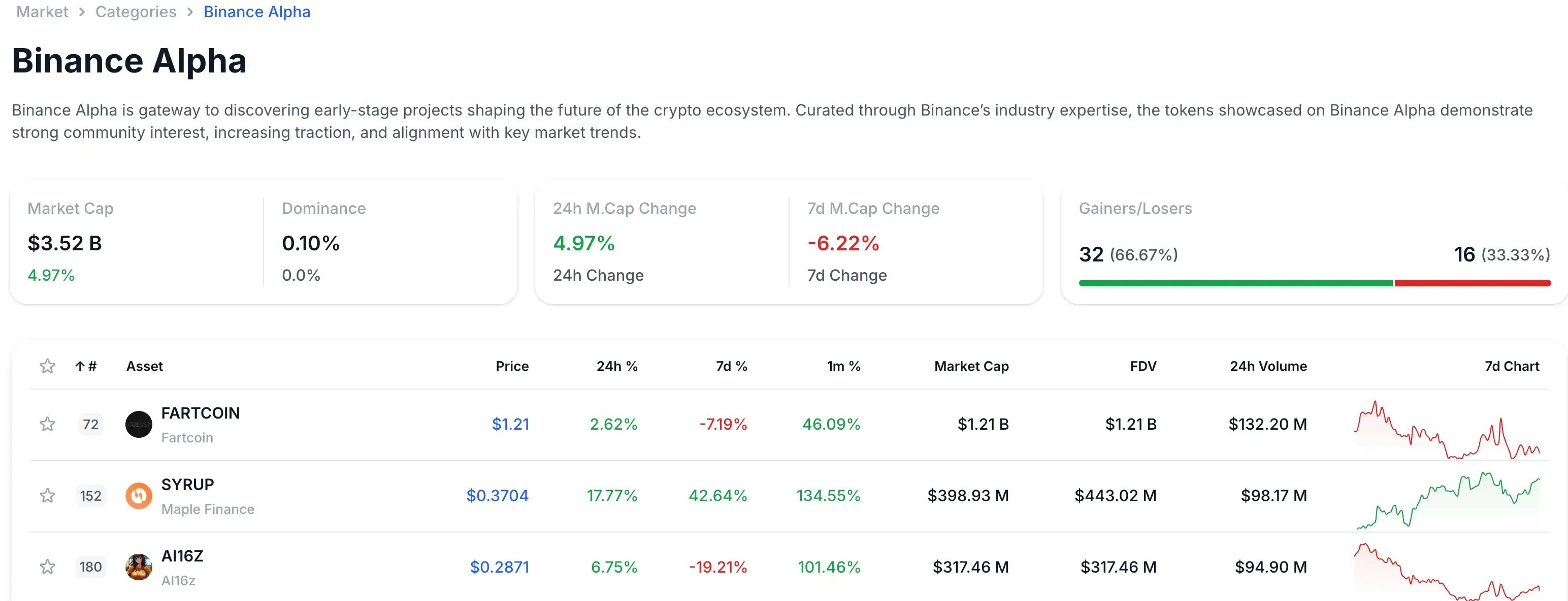 Binance Alpha crypto category