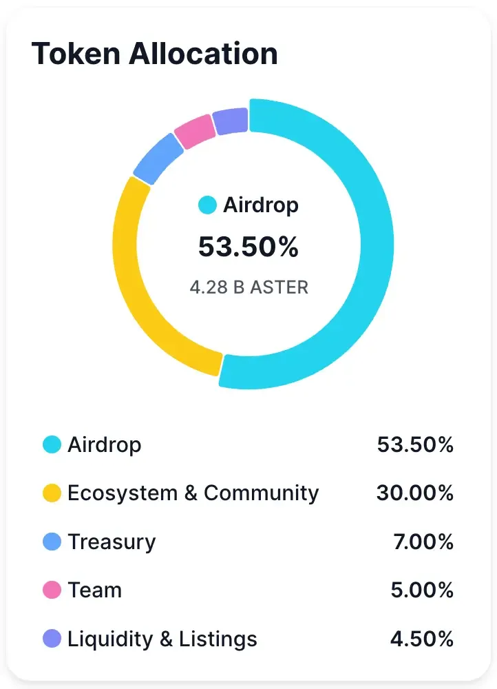 Allocation de jetons Aster
