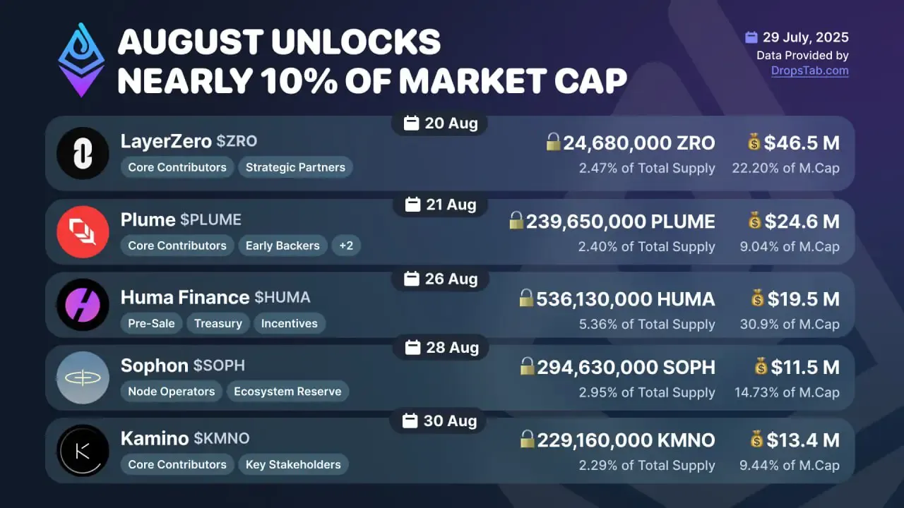 SOPH Sophon Price Today, Live Coin Chart & USD/USDT Rates | DropsTab