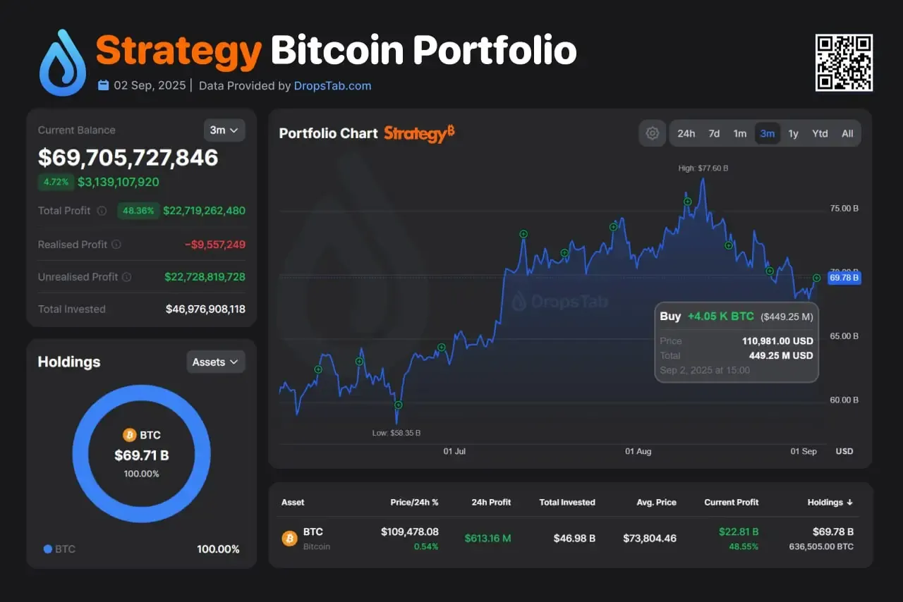 Strategy Bitcoin portfolio