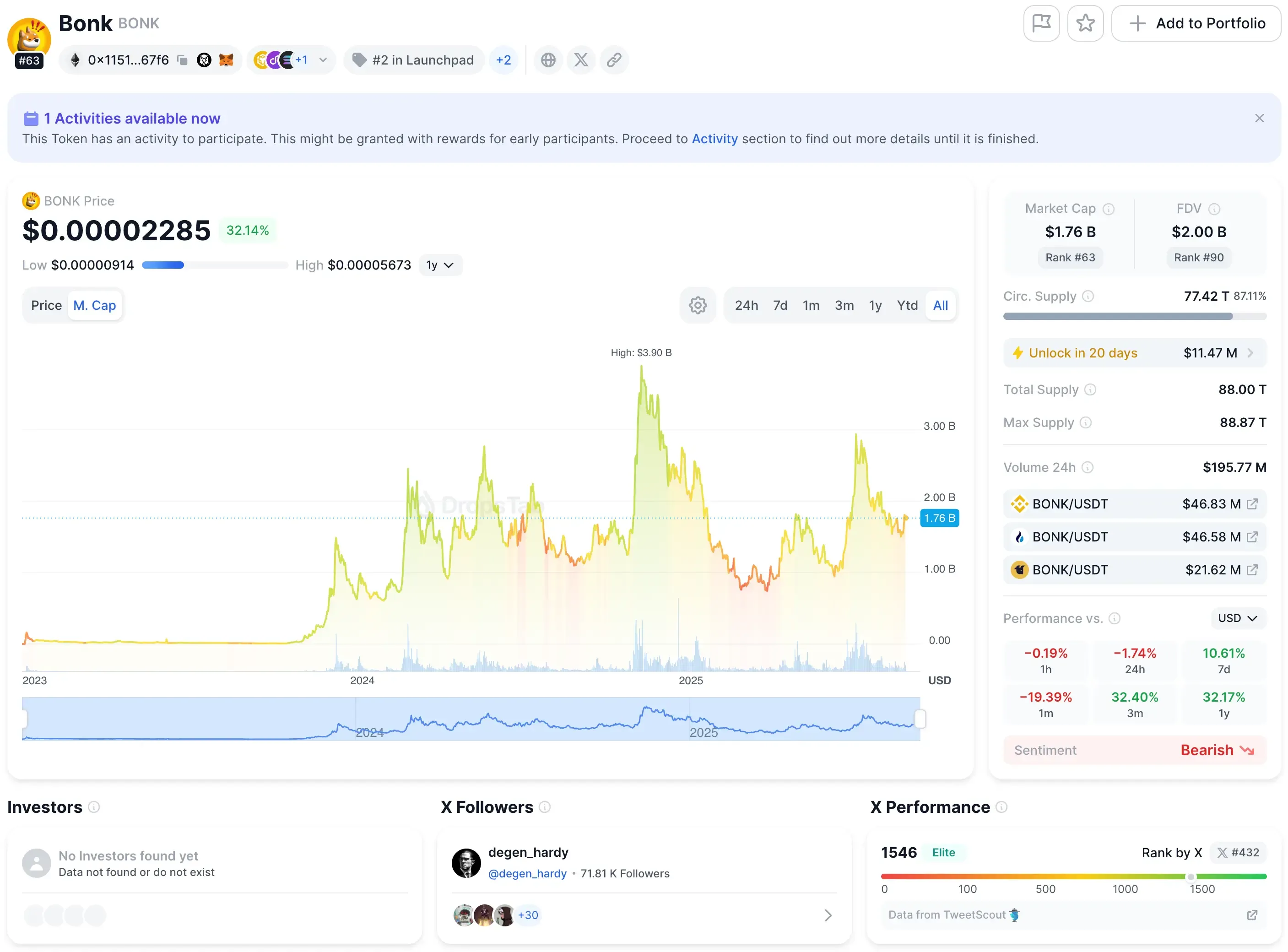 Bonk token price graph