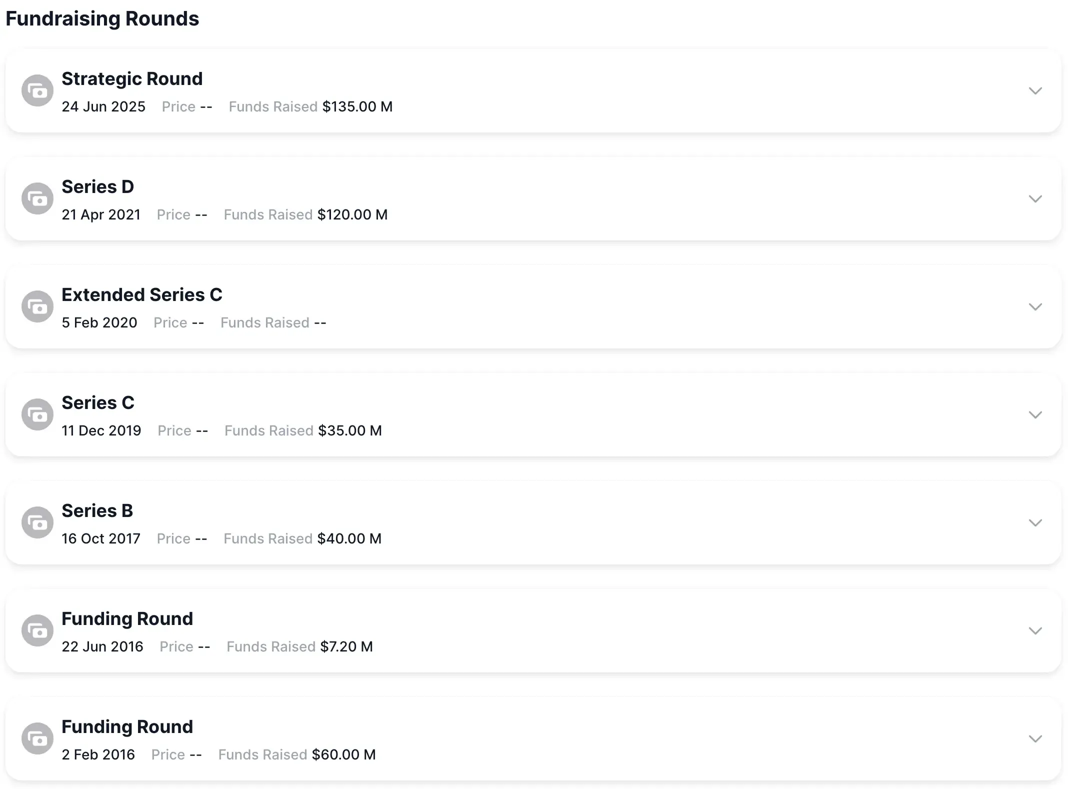 Canton Network fundraising rounds