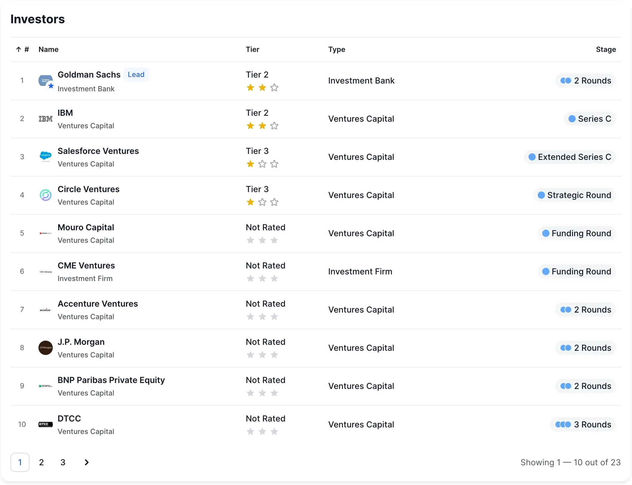 Canton Network investors list