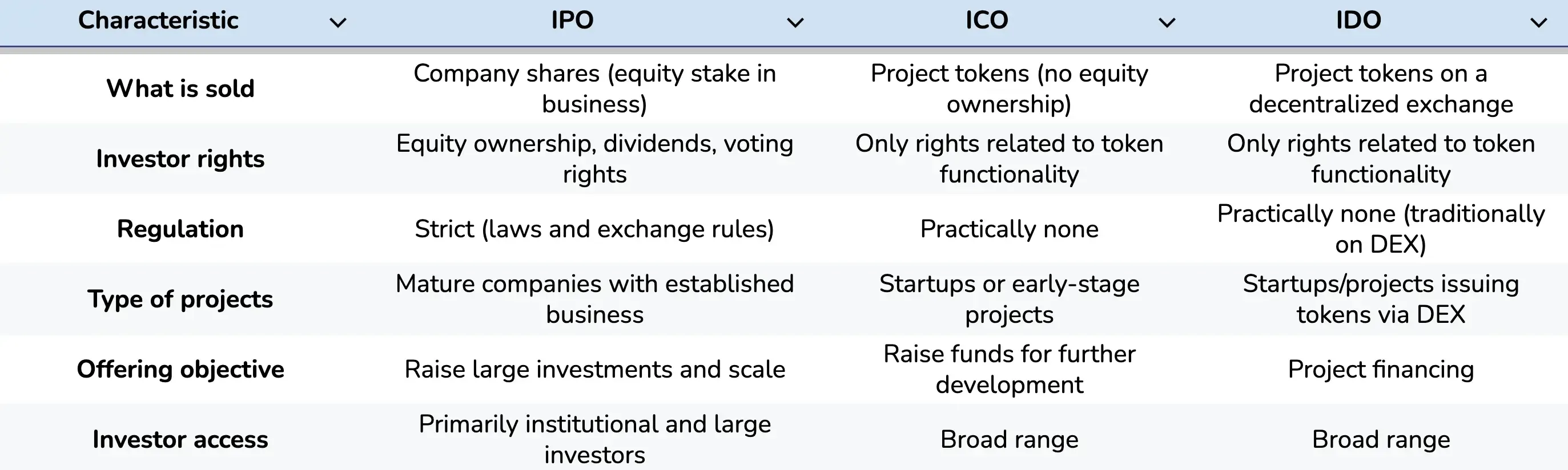 crypto-companies-and-IPOs.webp