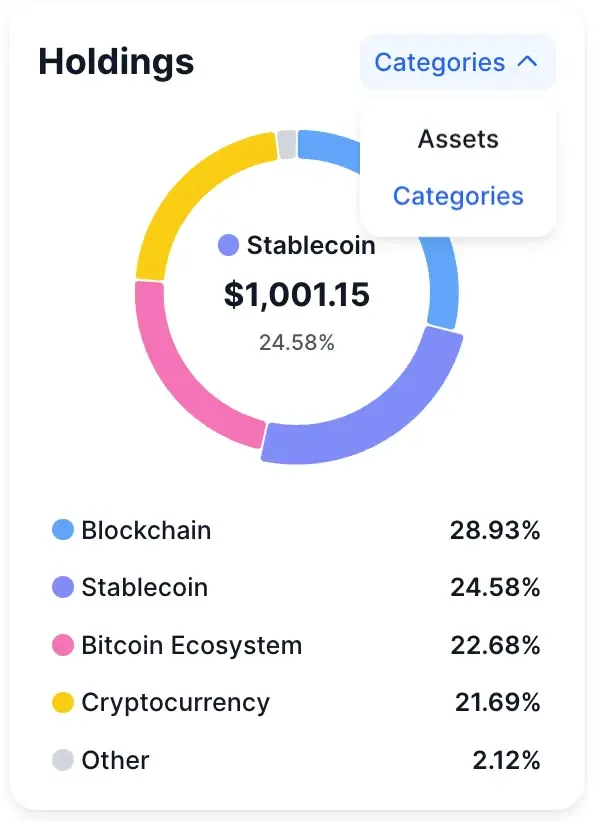 How to set up a custom crypto portfolio — step 9