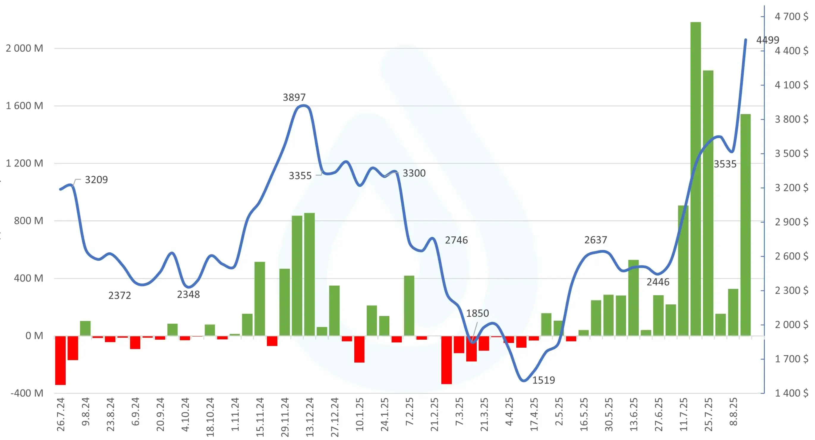eth-vs-btc-etfs-1.webp