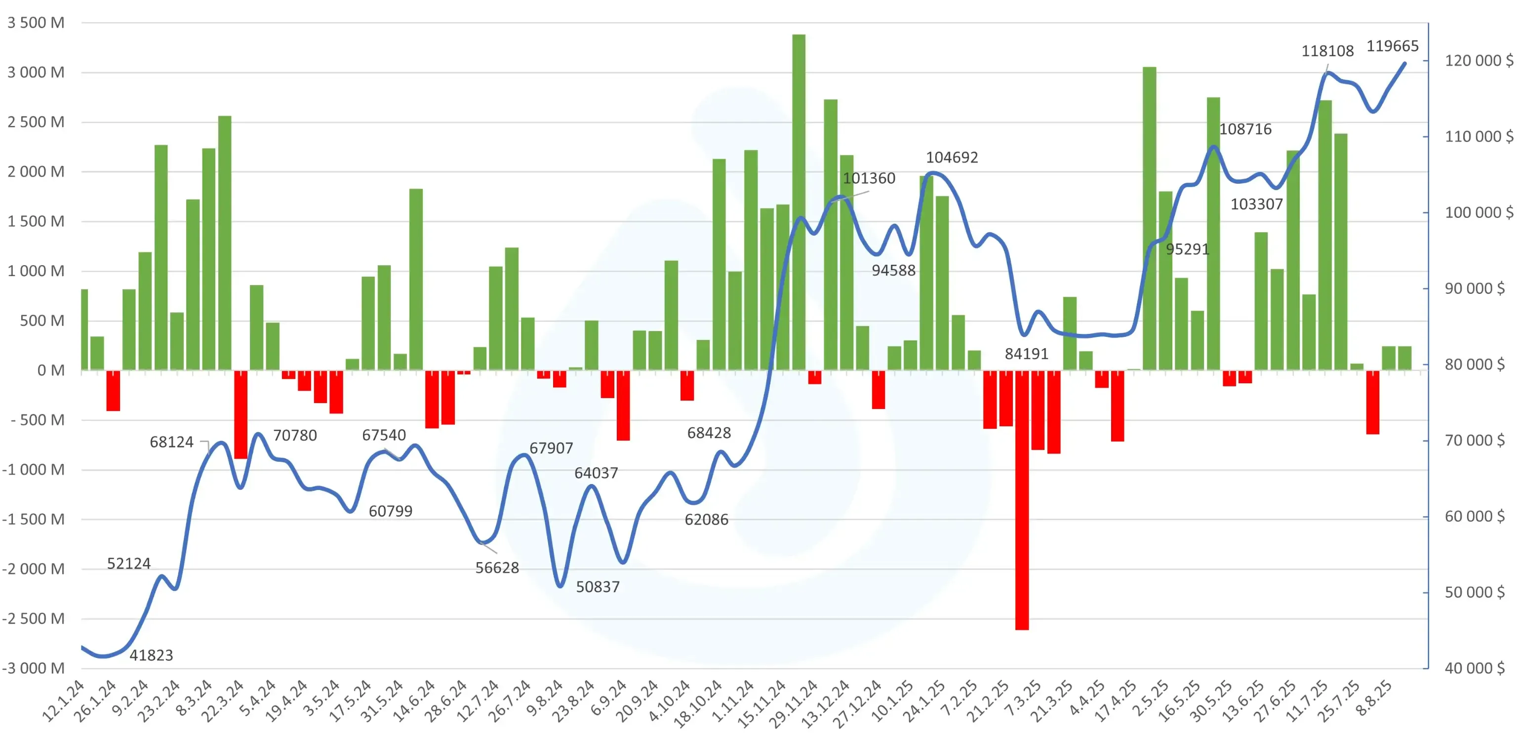 eth-vs-btc-etfs-2.webp
