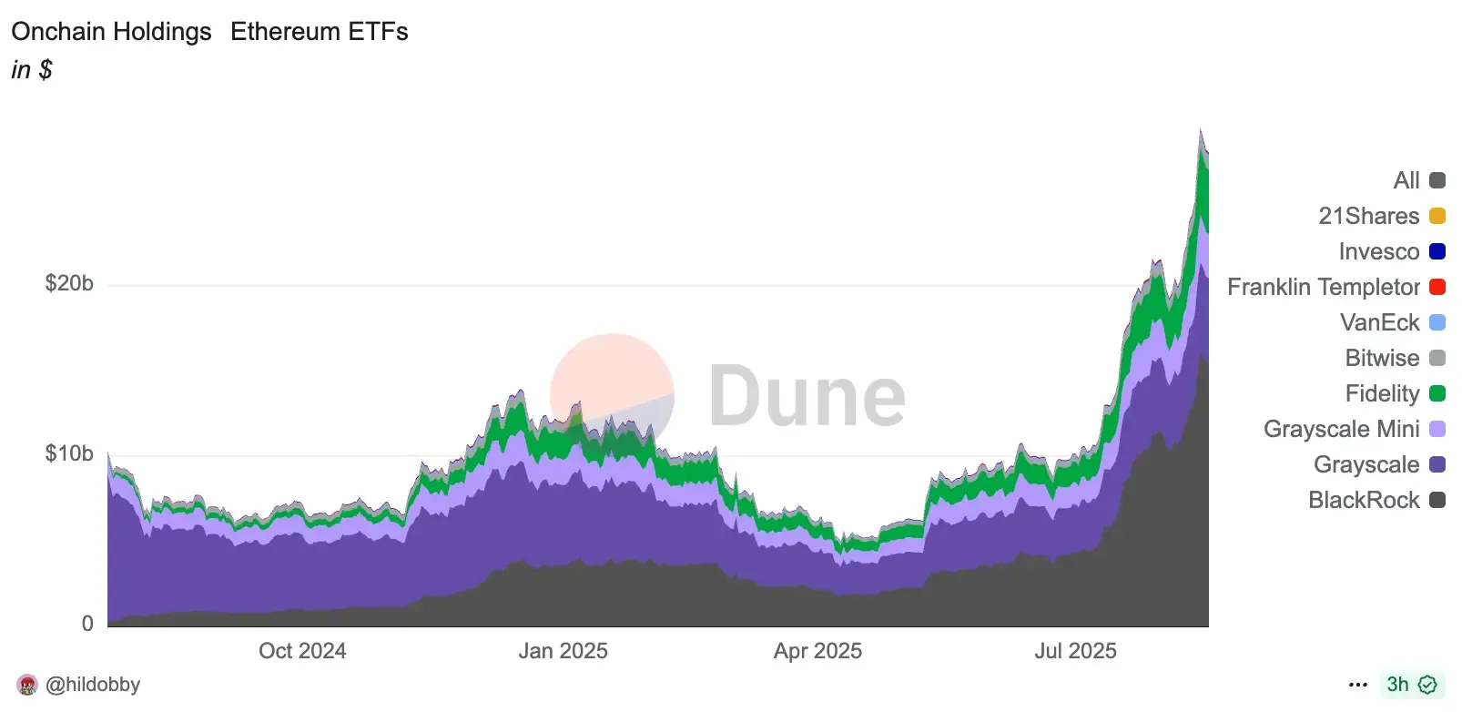 eth-vs-btc-etfs-3.webp