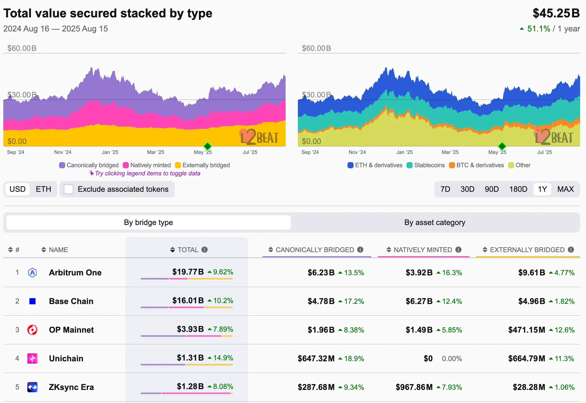 ethereum-ecosystem-7.webp