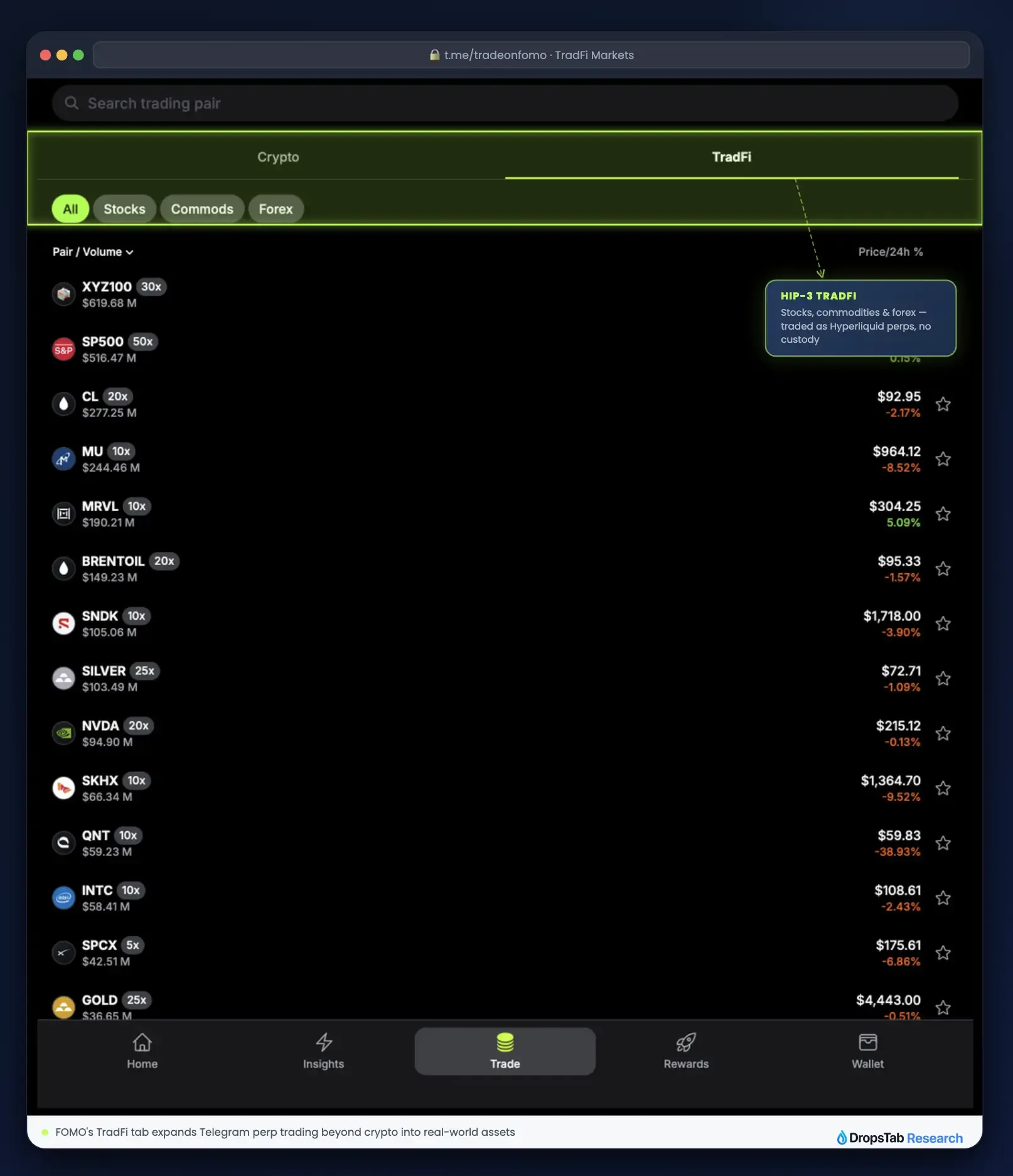 FOMO Telegram Mini App trading Hyperliquid HIP-3 markets including stocks, commodities, and forex