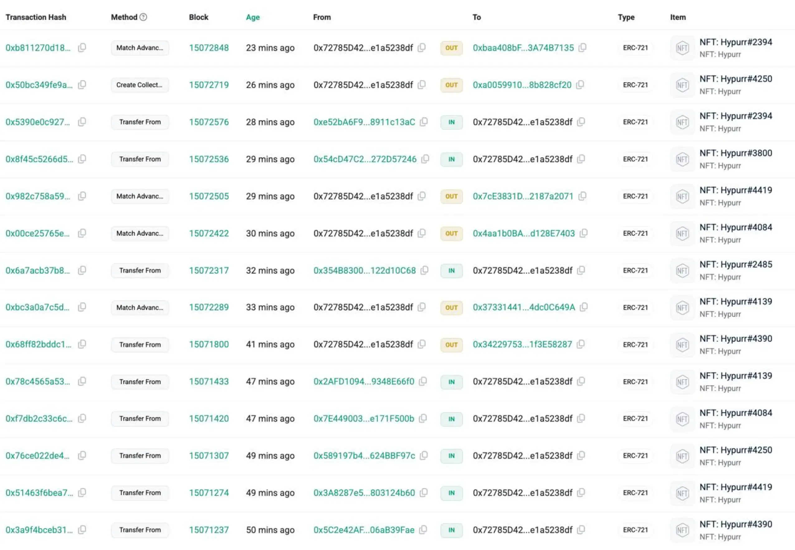 Alamat HyperEVMScan: 0x72785D42874E965086829eA789a703fe1a5238df