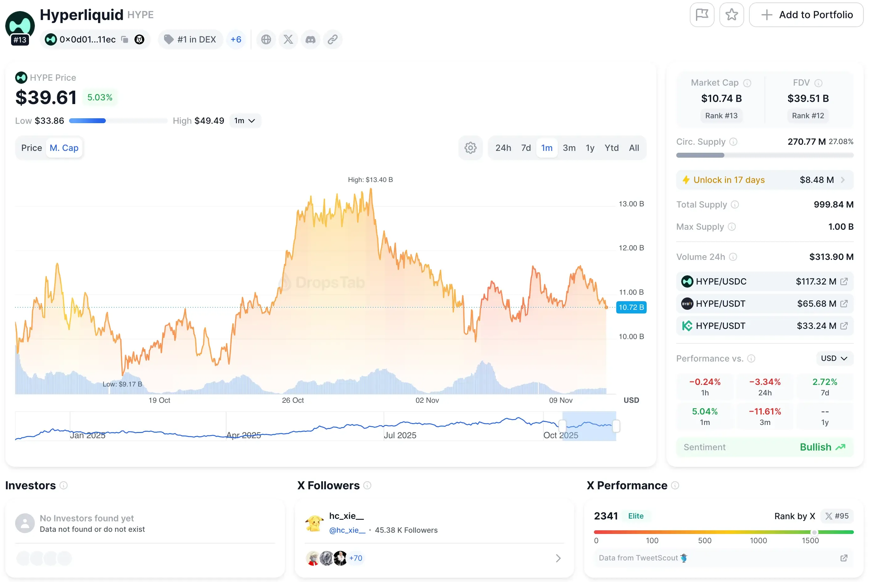 Рыночная капитализация токена $HYPE