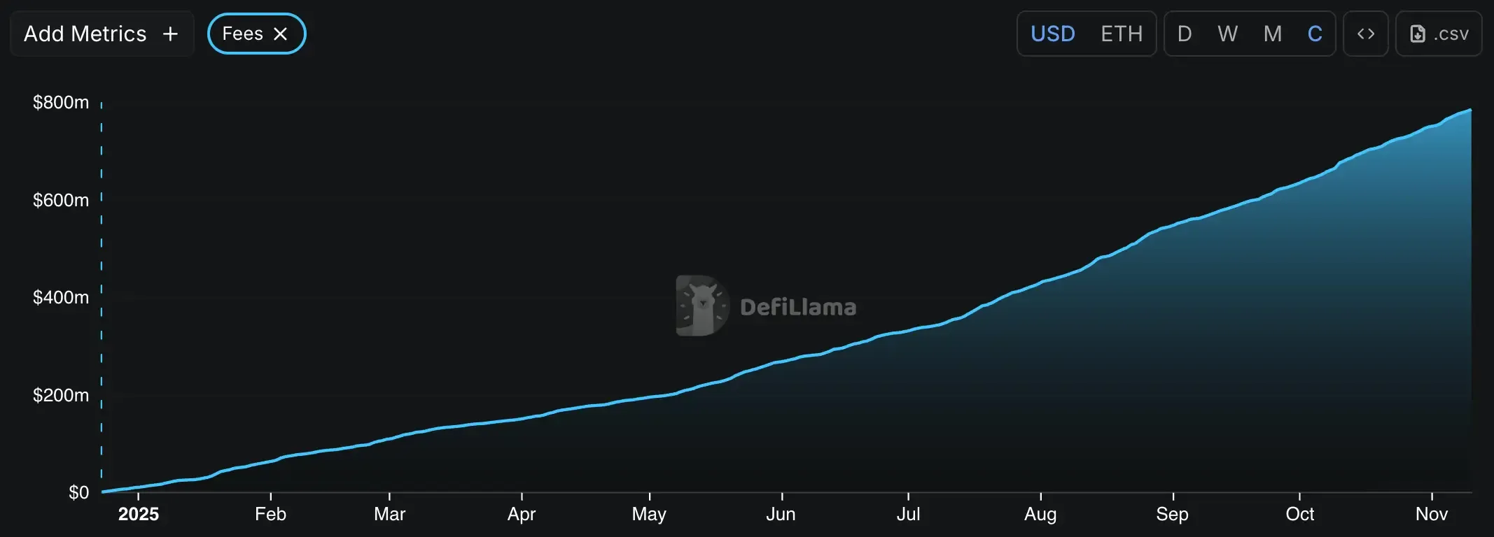 Диаграмма комиссий Hyperliquid
