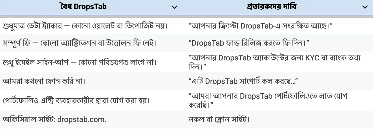 is-dropstab-a-scam-bn.webp