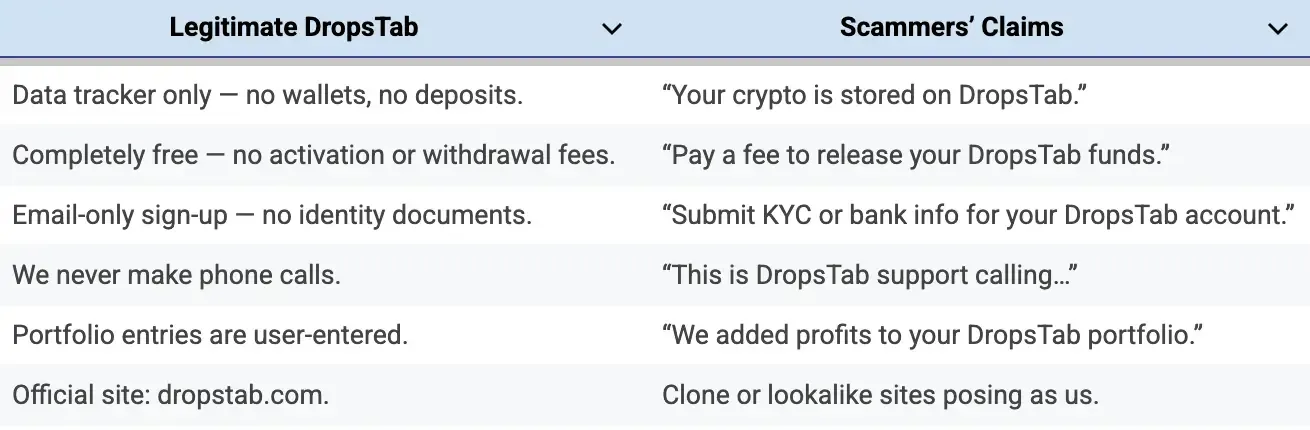 is-dropstab-a-scam-en.webp