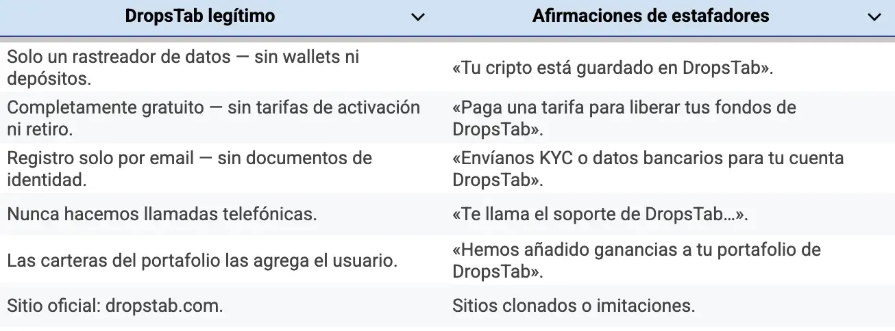 is-dropstab-a-scam-es.webp