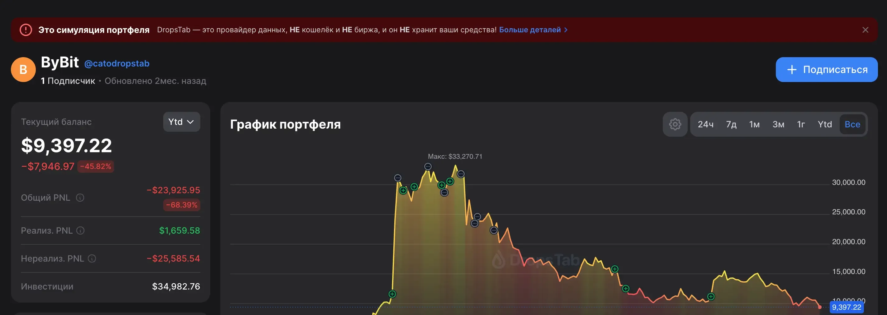 Баннер «Смоделированный портфель» в DropsTab — напоминание, что это не кошелёк и не биржа.