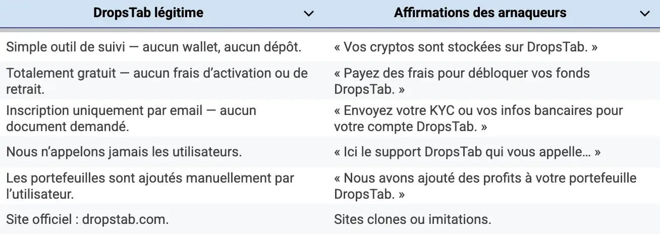 is-dropstab-a-scam-fr.webp