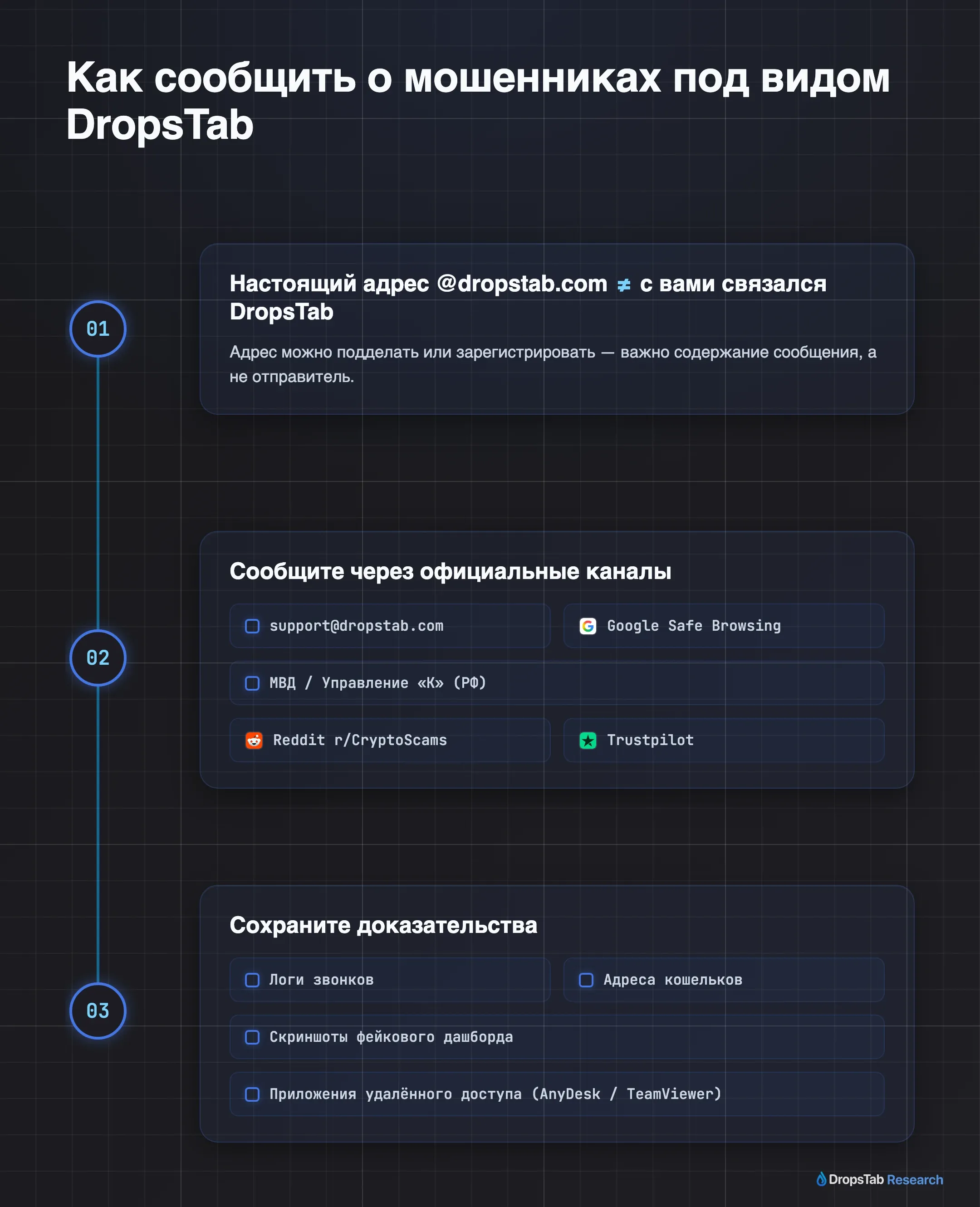 Как сообщить о мошенничестве под видом DropsTab — 3 шага: проверить отправителя, сообщить по официальным каналам, сохранить доказательства.