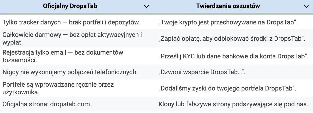 is-dropstab-a-scam-pl.webp