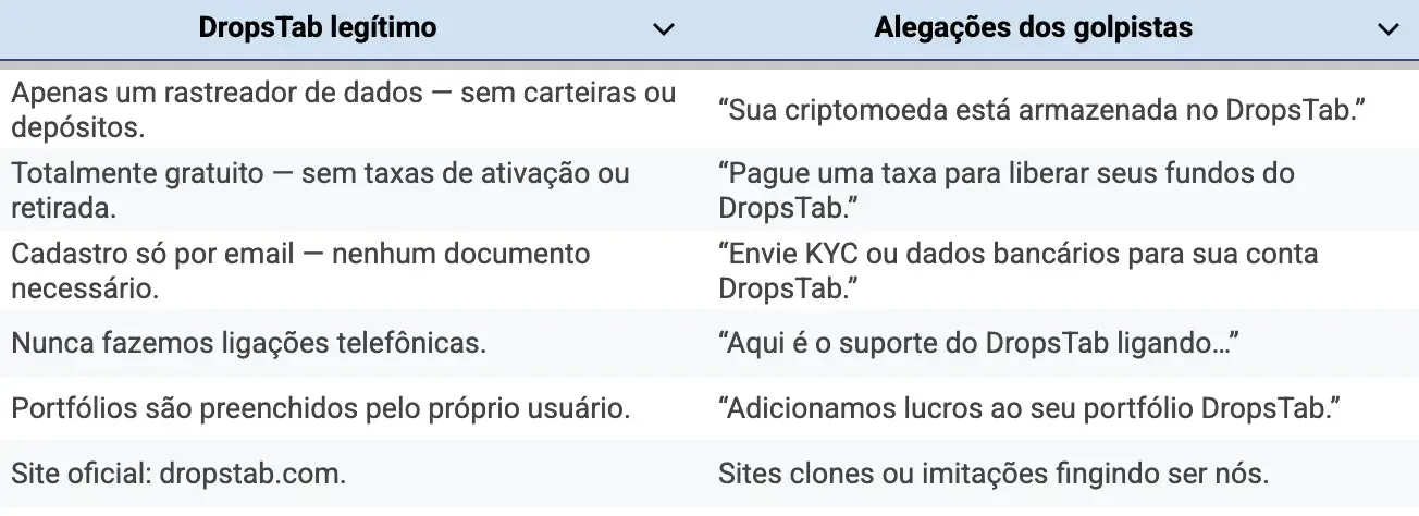 is-dropstab-a-scam-pt.webp
