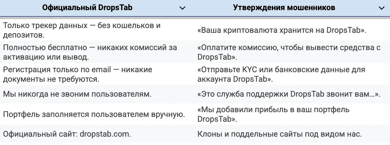 is-dropstab-a-scam-ru.webp