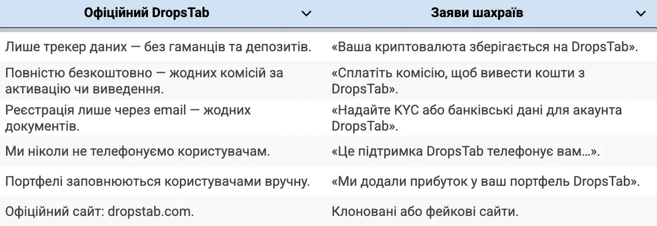 is-dropstab-a-scam-ua.webp