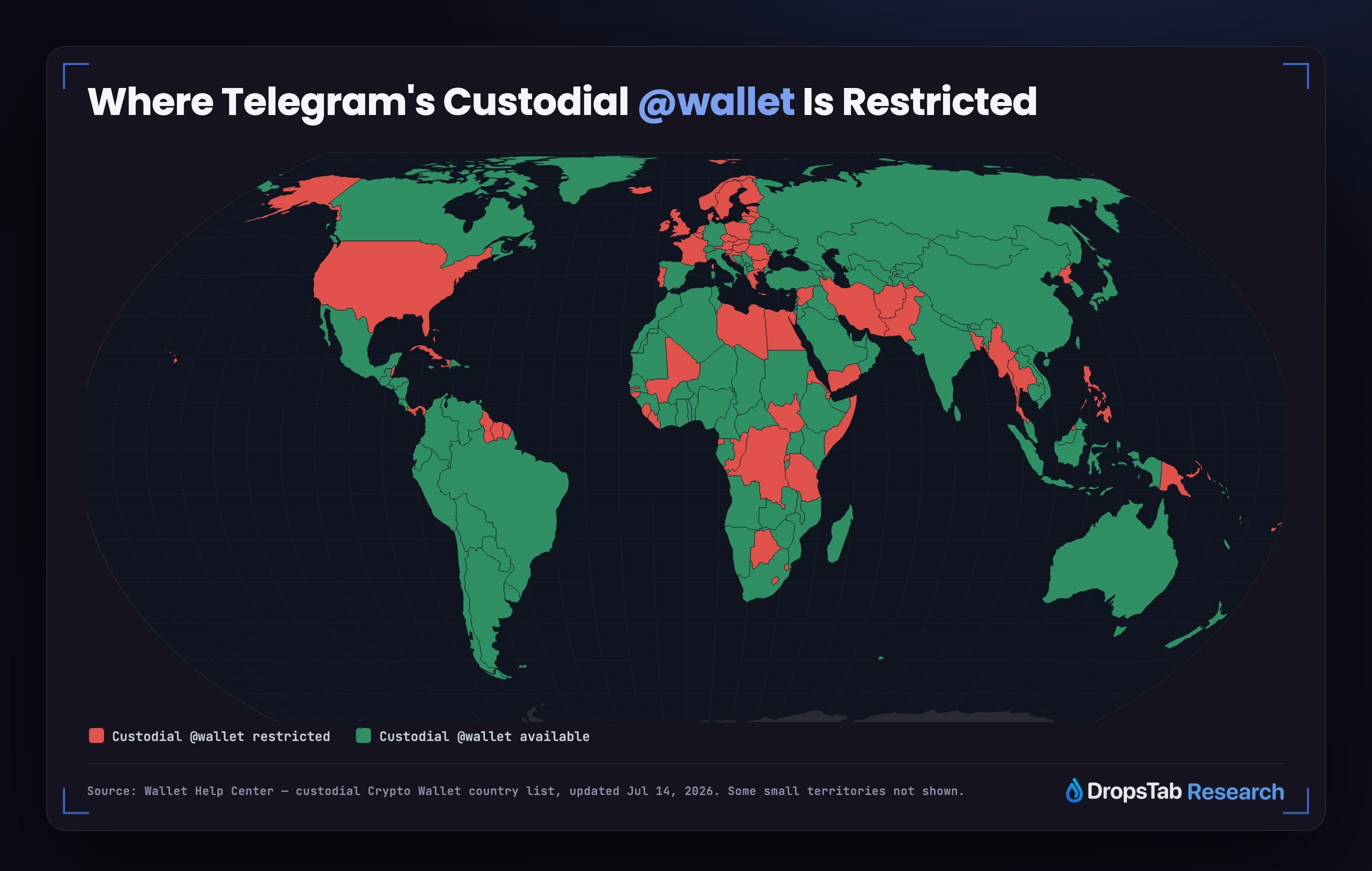 World map of Telegram custodial @wallet availability — restricted across the US, UK and most of Western Europe; available across most emerging markets