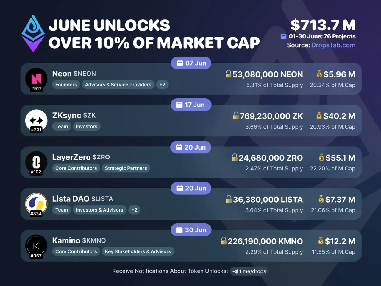 Neon evm price (94) 사진