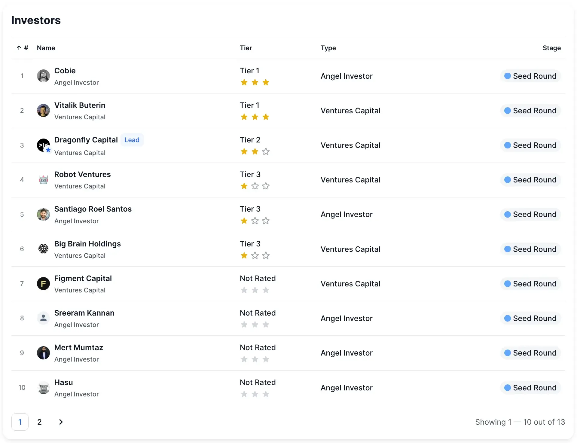 Инвесторы MegaETH