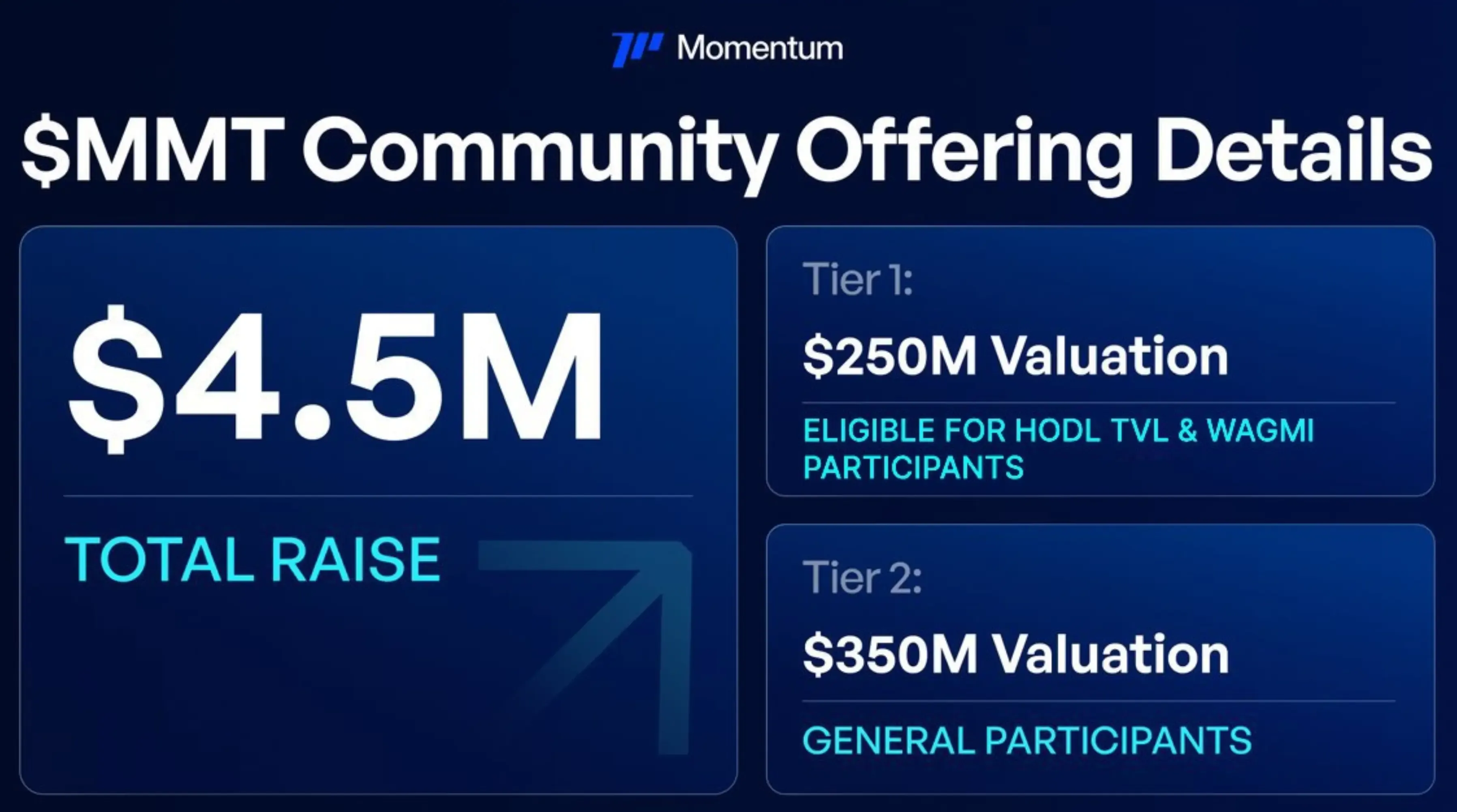 $MMT community offering details