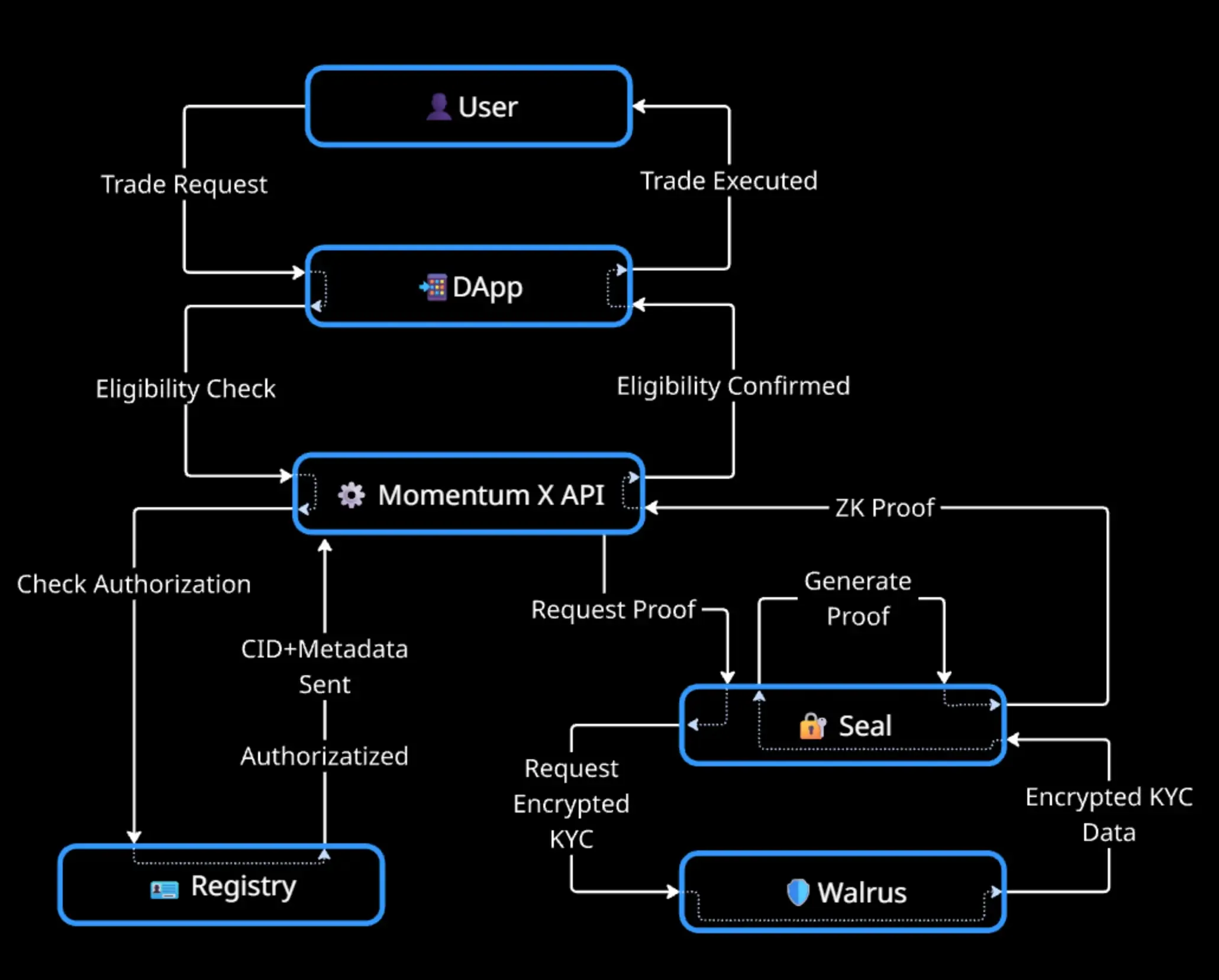 How transaction verification works