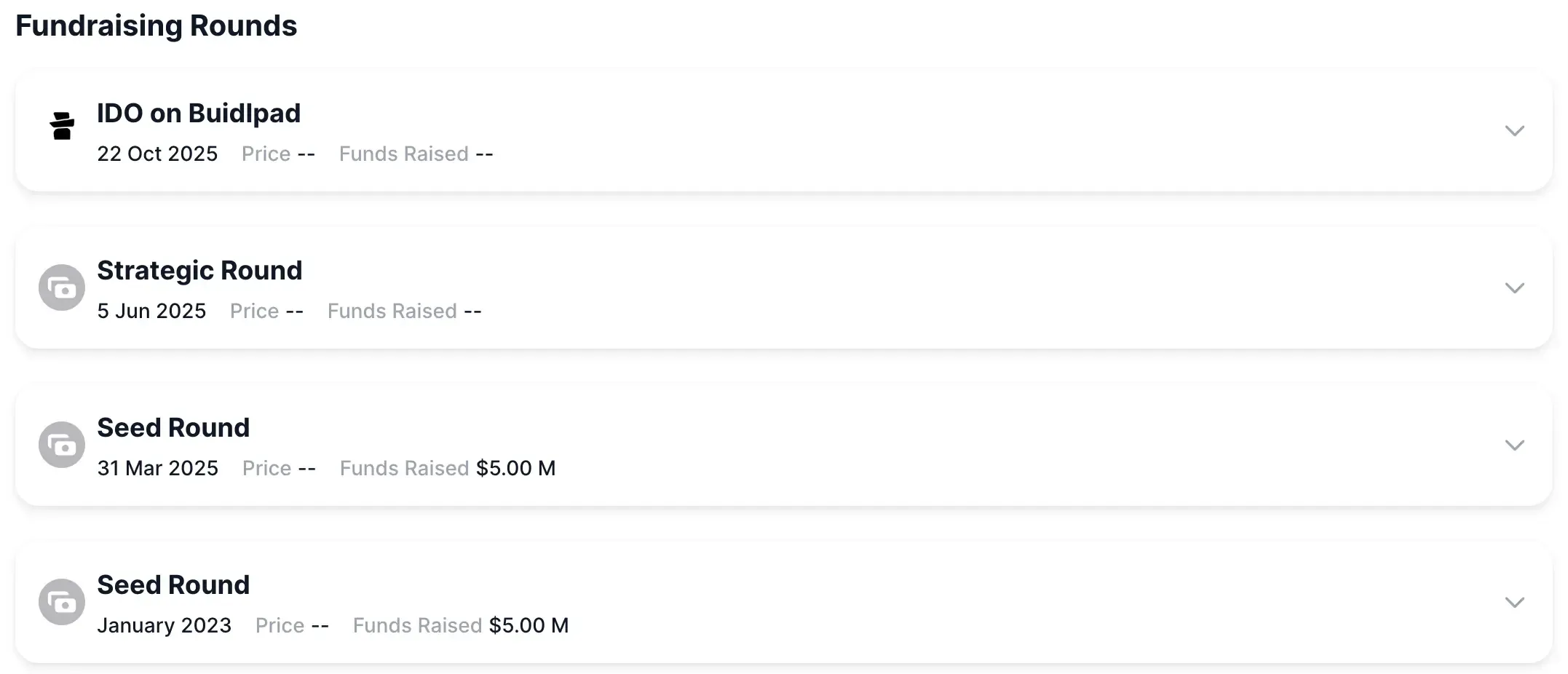 Momentum fundraising rounds
