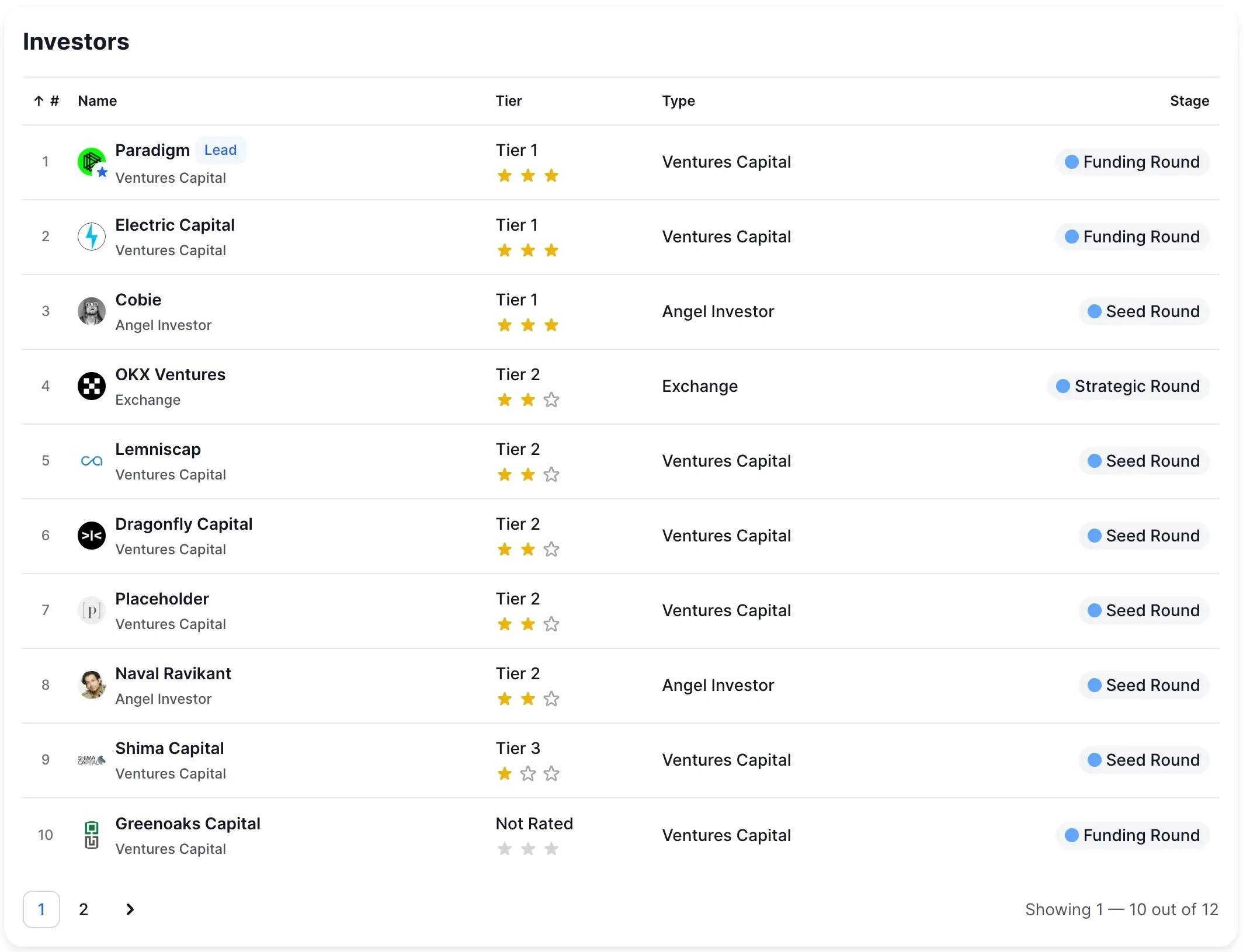 Lista de inversores de Monad