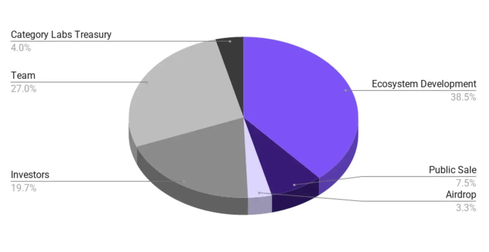 Fuente: https://www.monad.xyz/announcements/mon-tokenomics-overview — Tokenómica de $MON