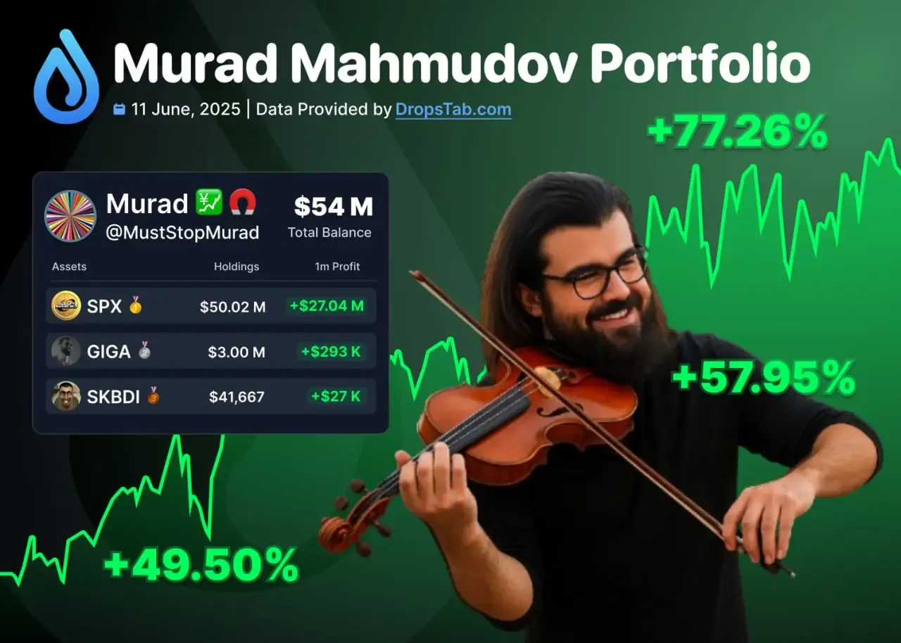 Gigachad GIGA Research, Insights & Market Analysis | DropsTab