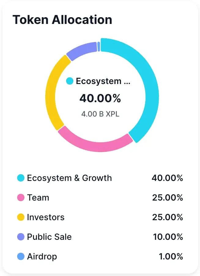 Alocação de token Plasma