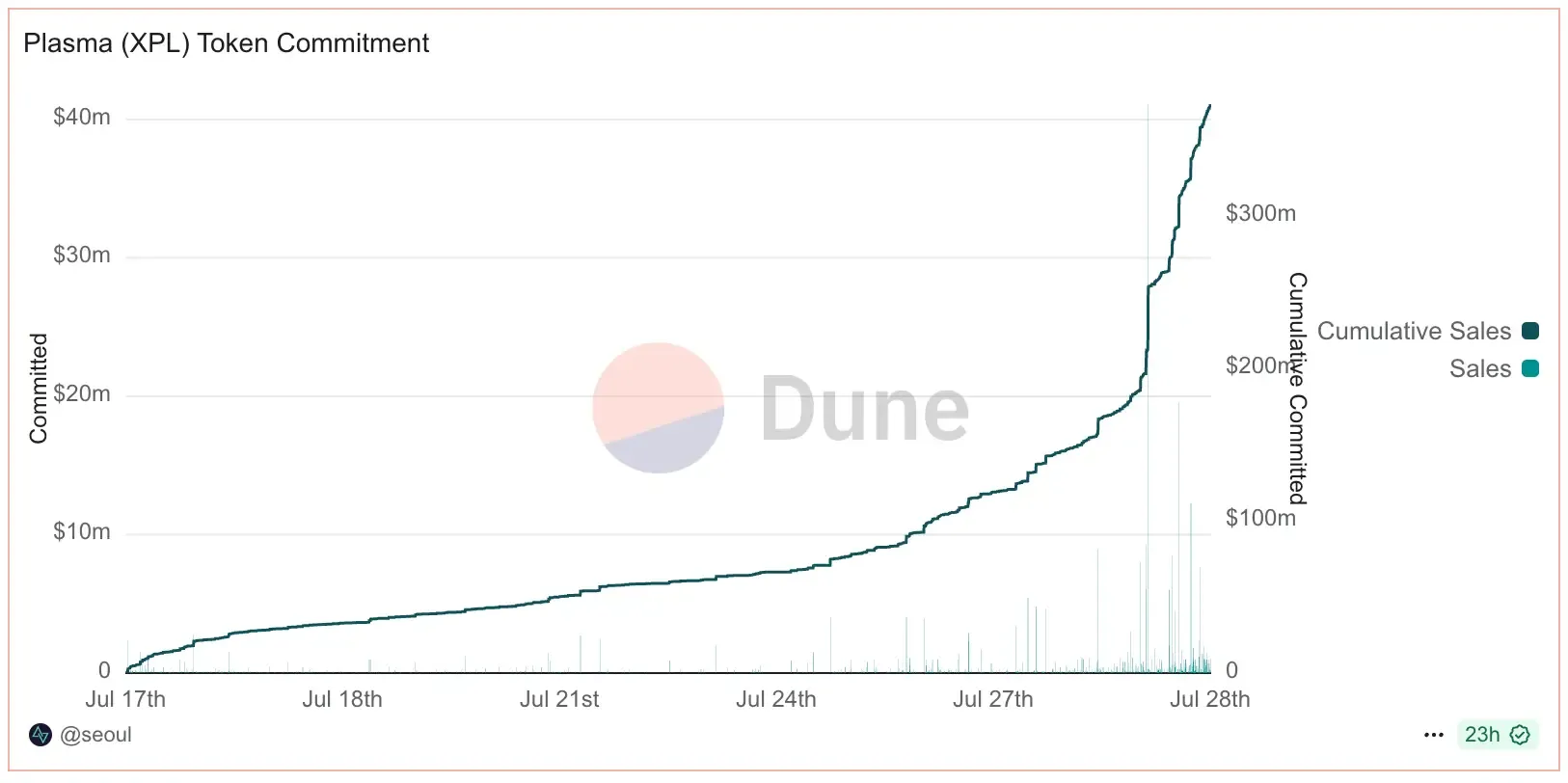 Compromisso de token Plasma (XPL)
