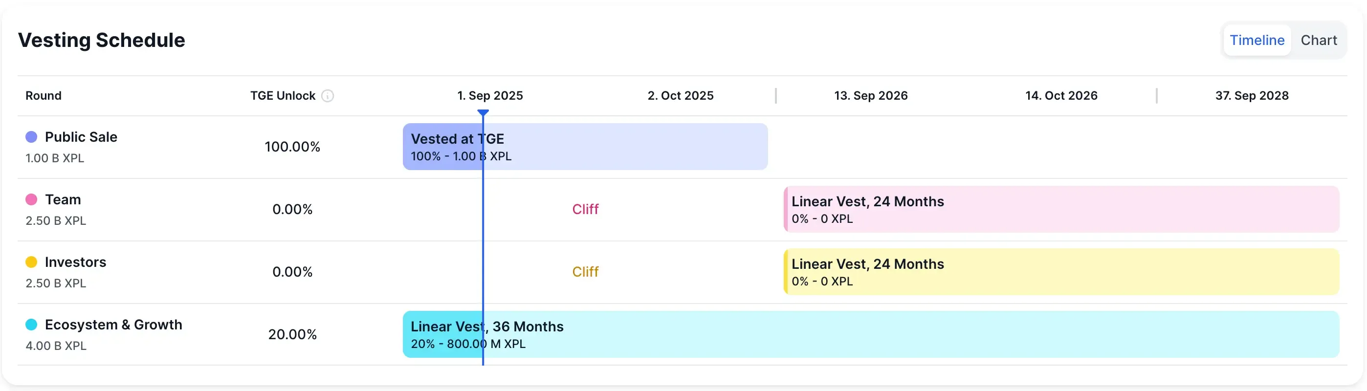 Cronograma de aquisição de Plasma