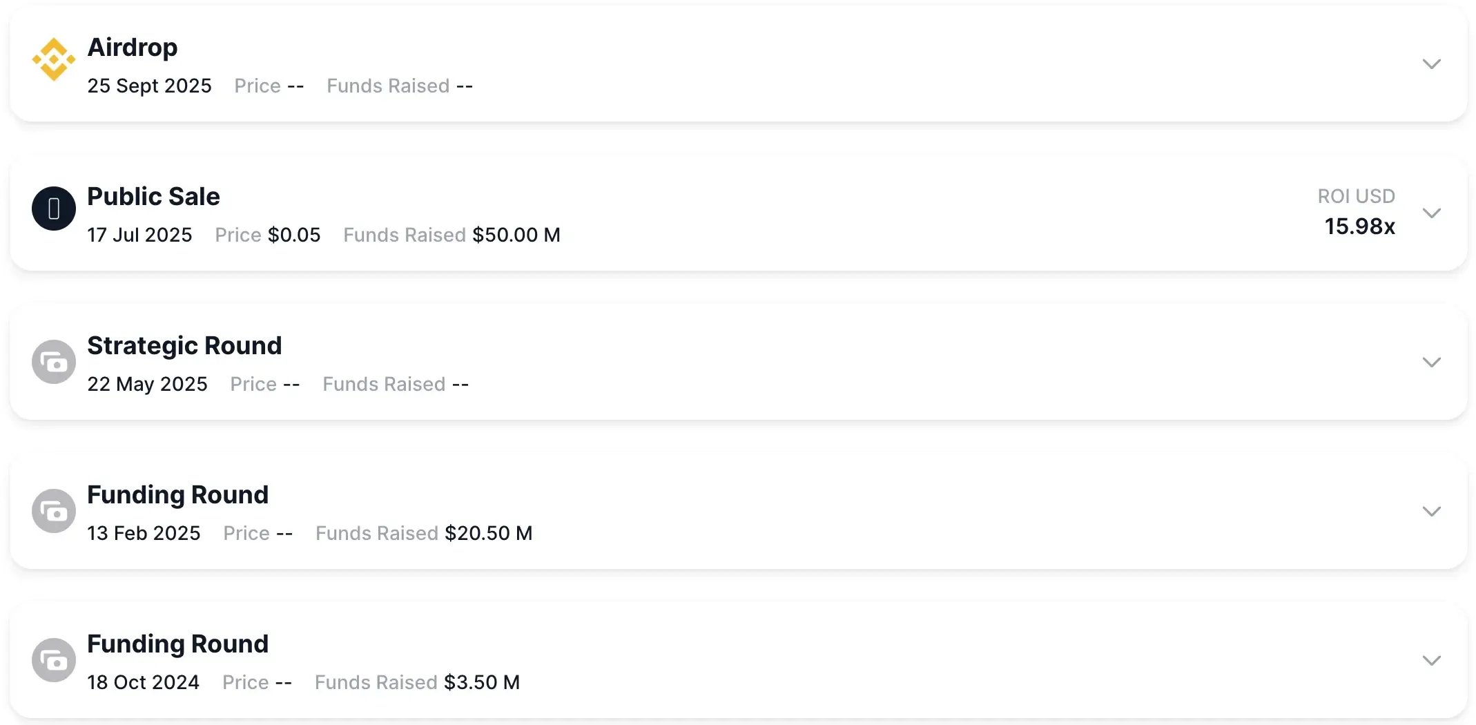 Rodadas de arrecadação de fundos da Plasma