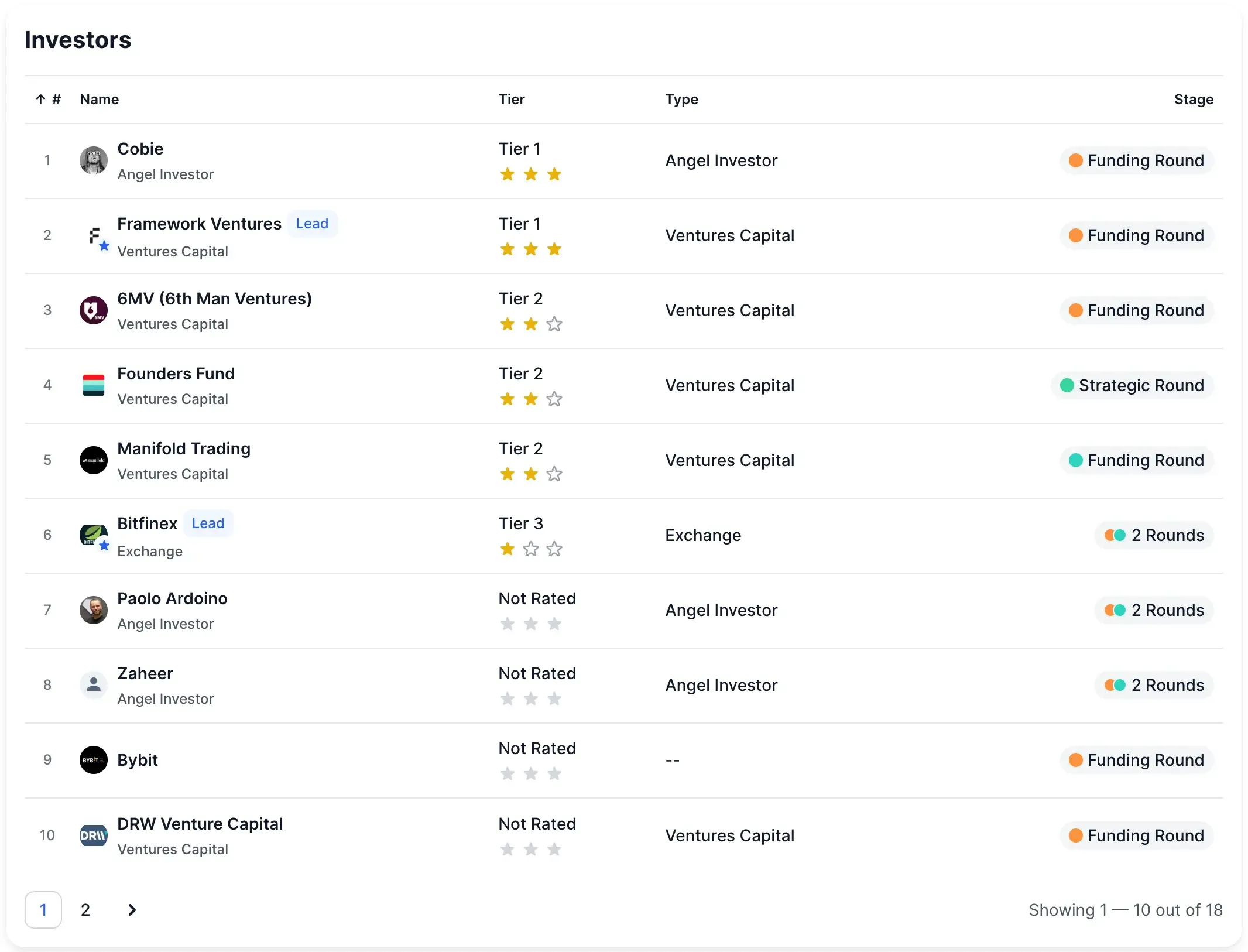 Investidores da Plasma