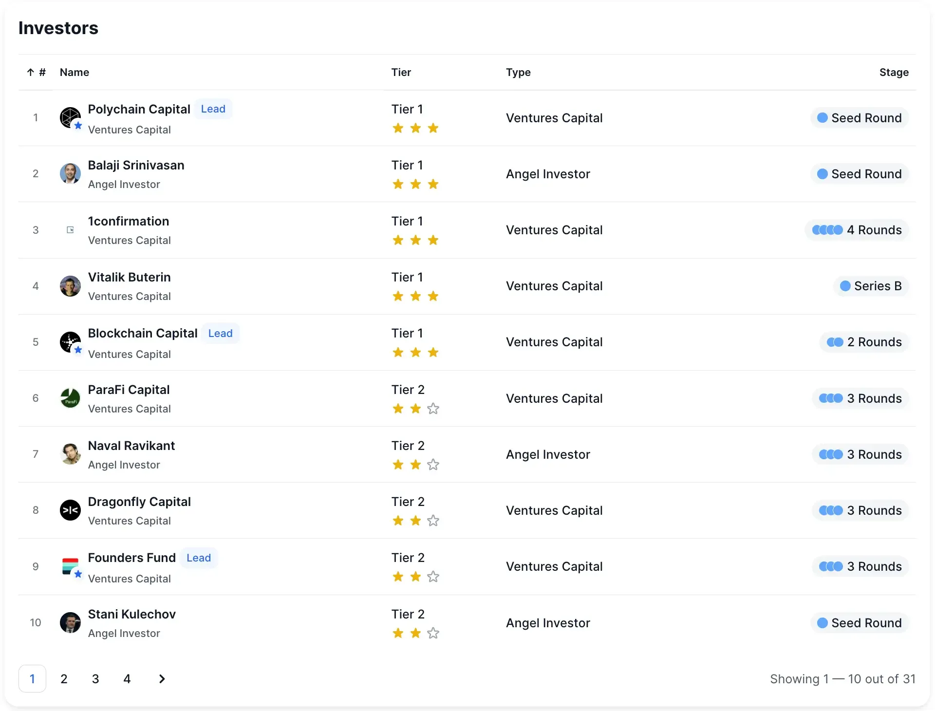 Polymarket investors list