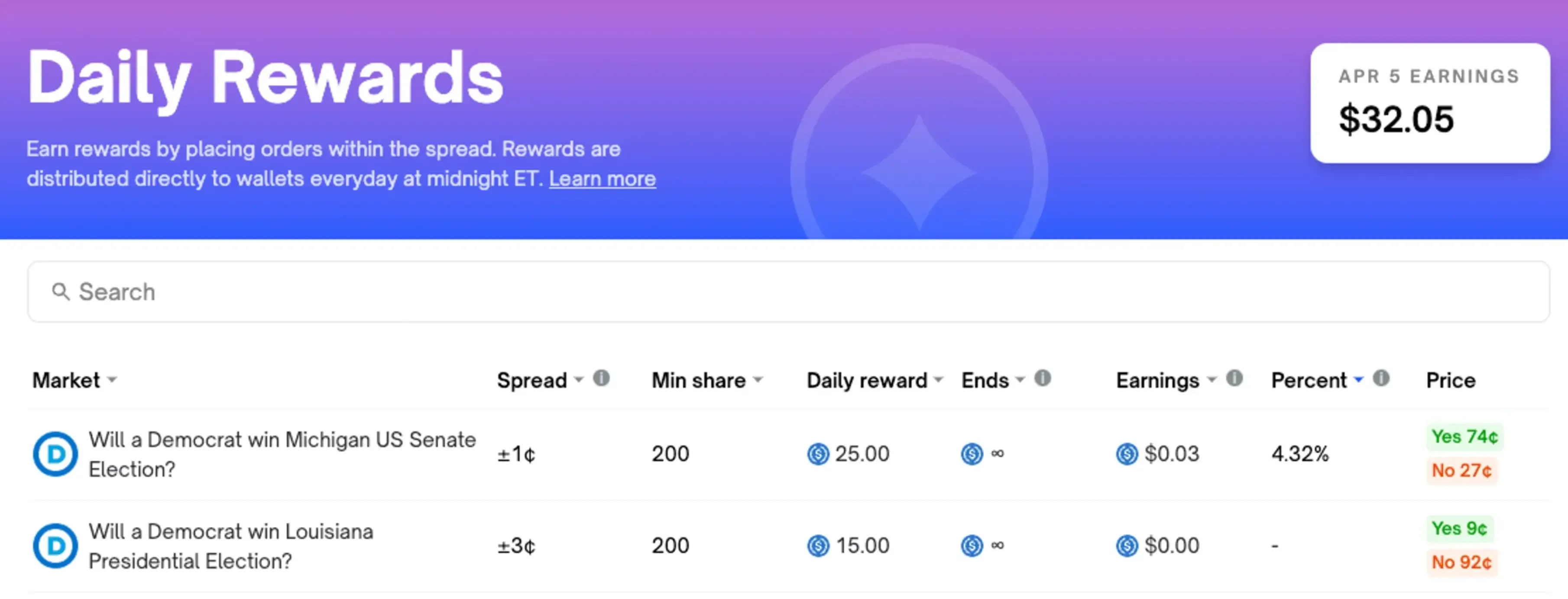 Polymarket liquidity rewards