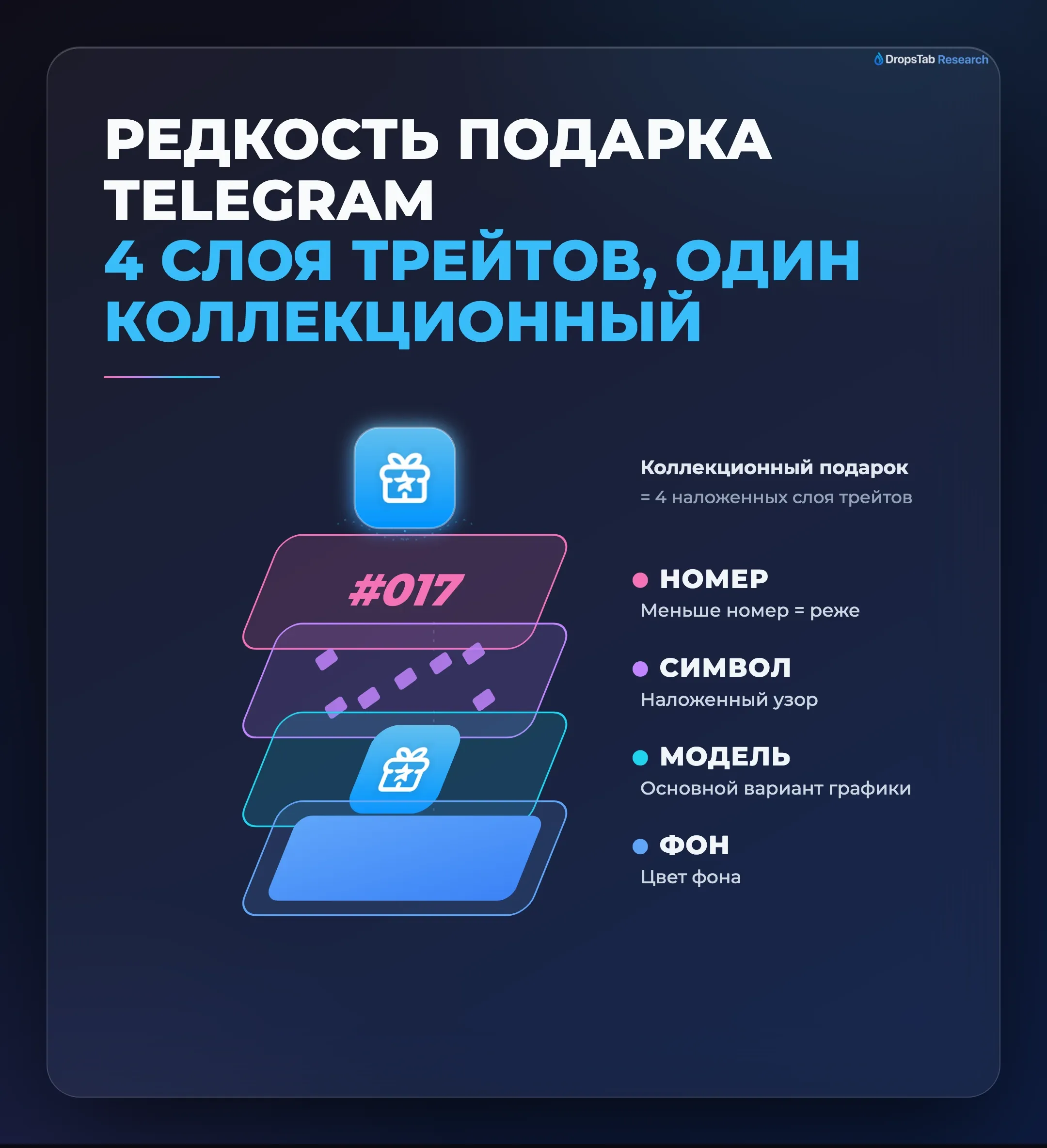 Трейты редкости коллекционного подарка Telegram — Модель, Фон, Символ и Номер