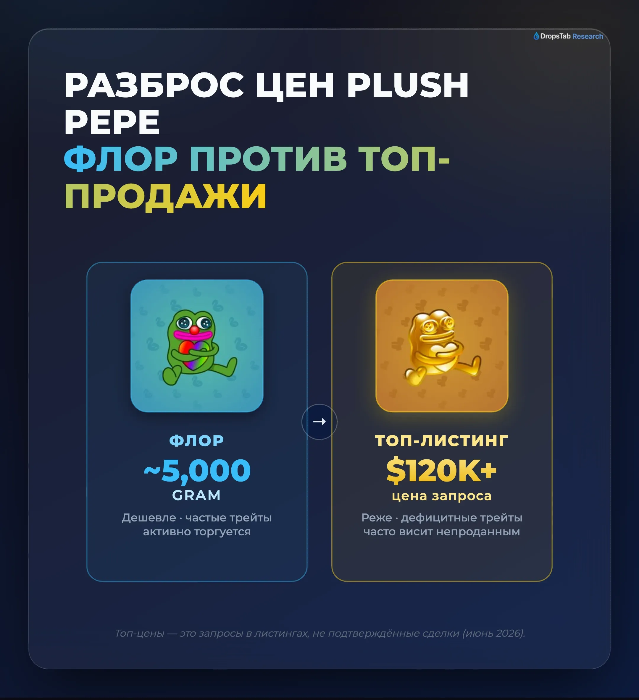 Флор Plush Pepe на TON-маркетплейсе Getgems в 2026 году