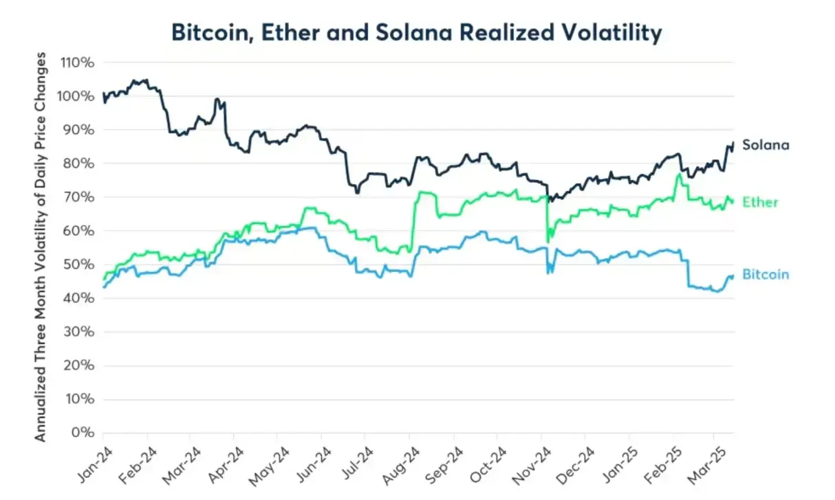 solana-ethereum-correlation-3.webp