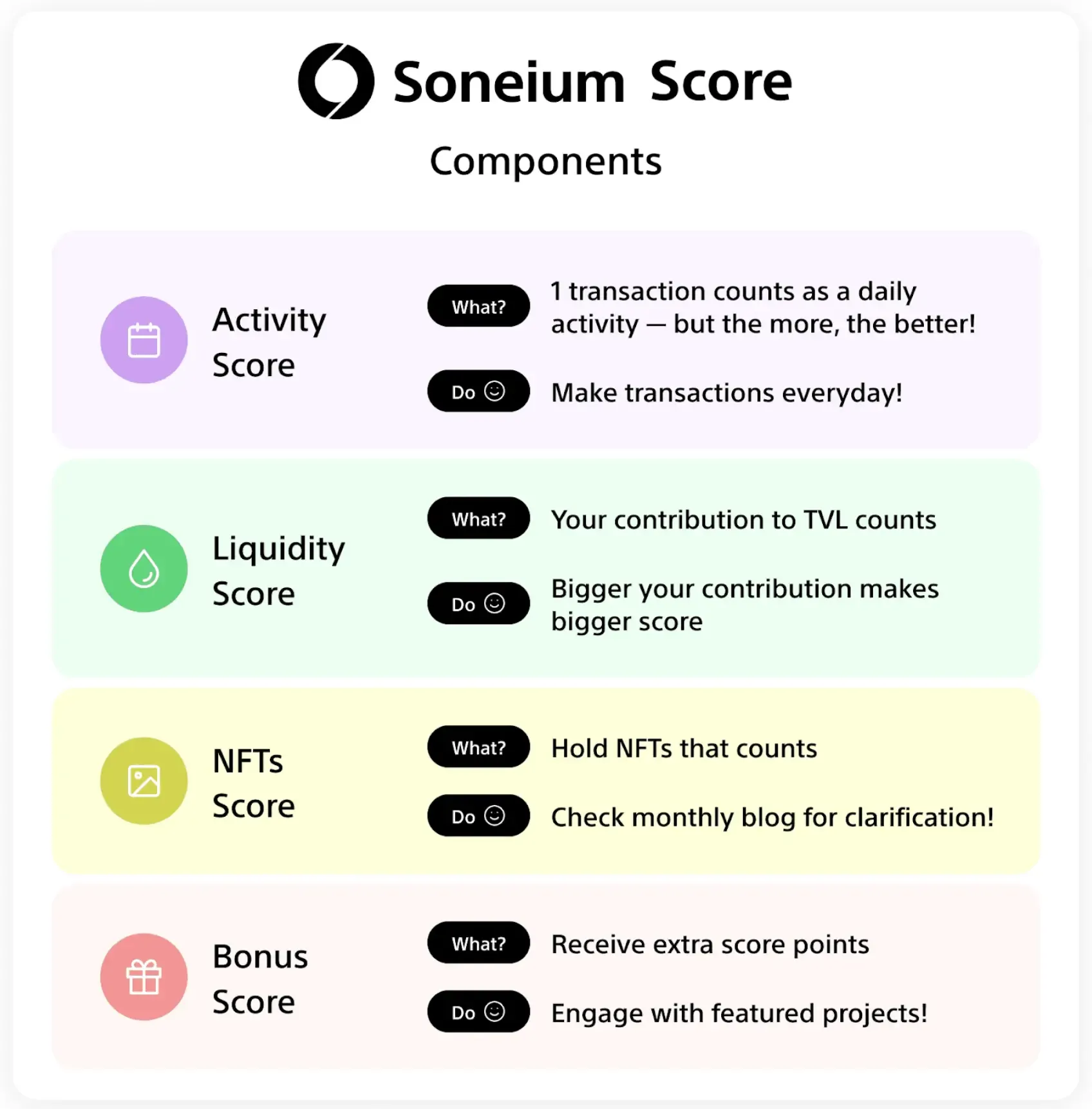 soneium-airdrop-guide-2.webp