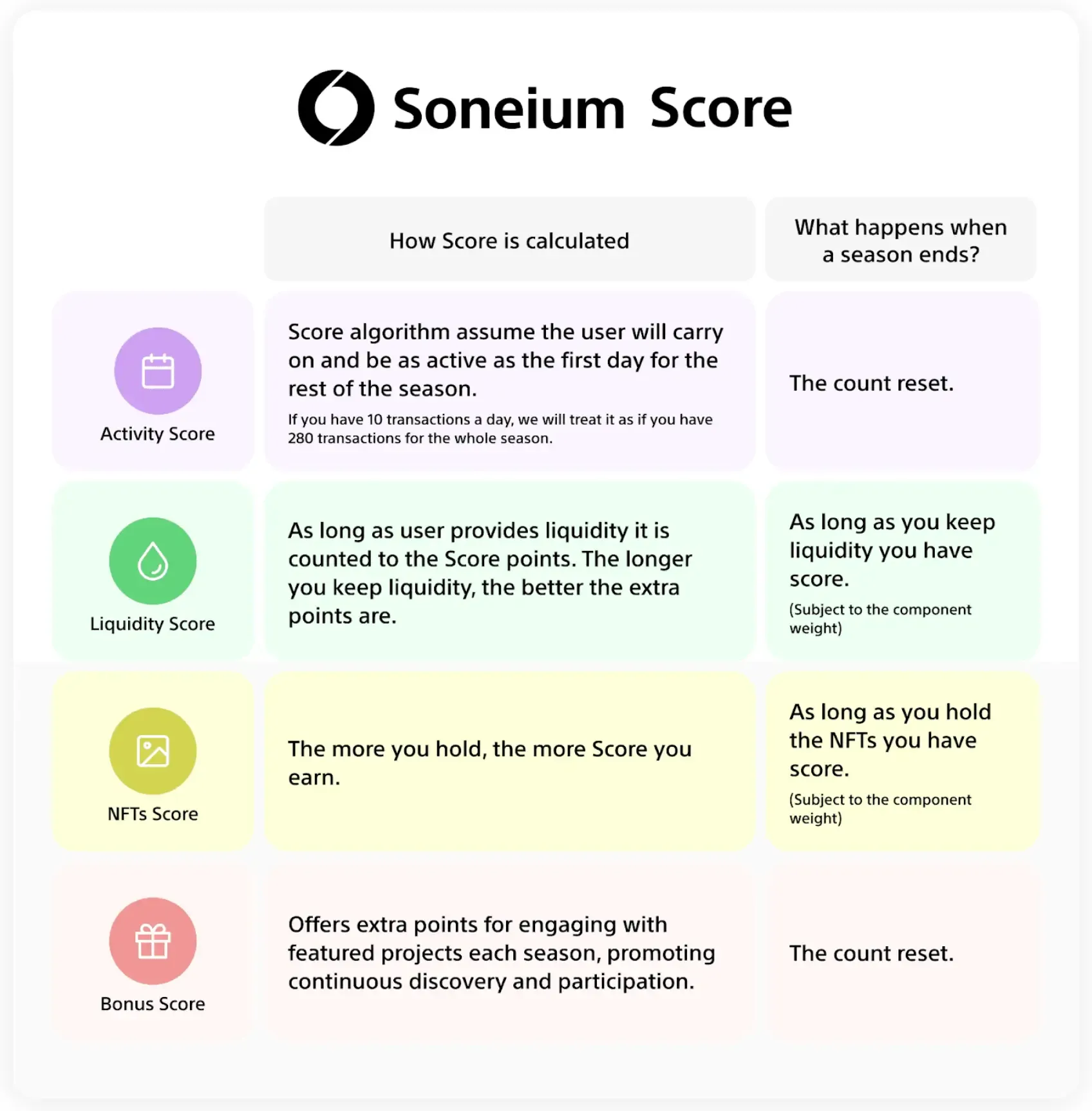 soneium-airdrop-guide-3.webp