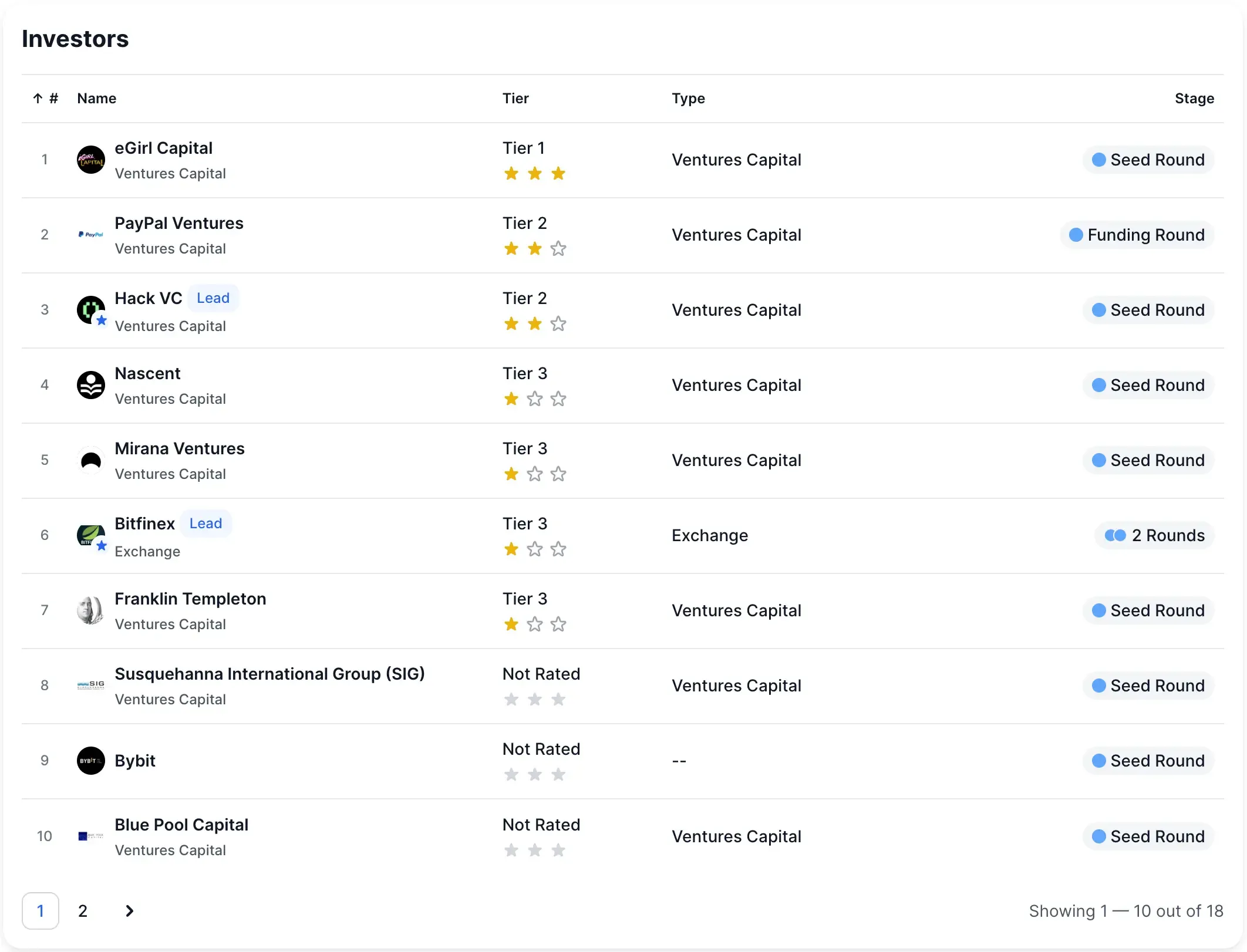 Список інвесторів Stable