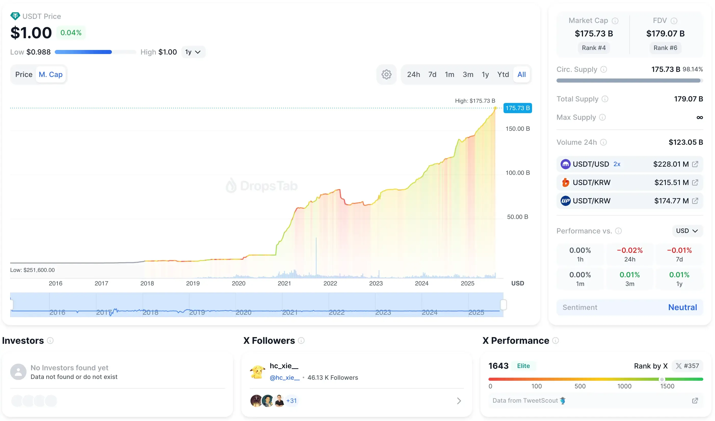 Tether (USDT) market cap chart